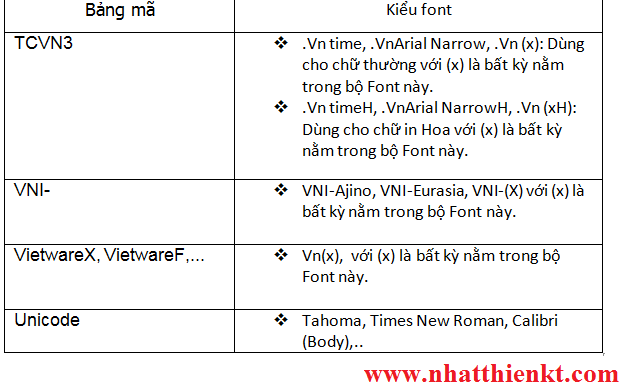 Sử dụng Unikey chuyển đổi font chữ quá đơn giản