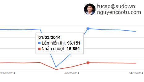 Xử lý khủng hoảng khi Website bị phạt SPAM tác vụ thủ công