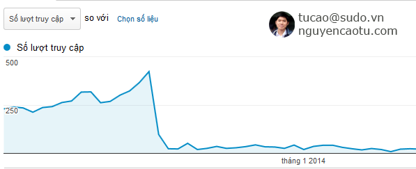 Xử lý khủng hoảng khi Website bị phạt SPAM tác vụ thủ công