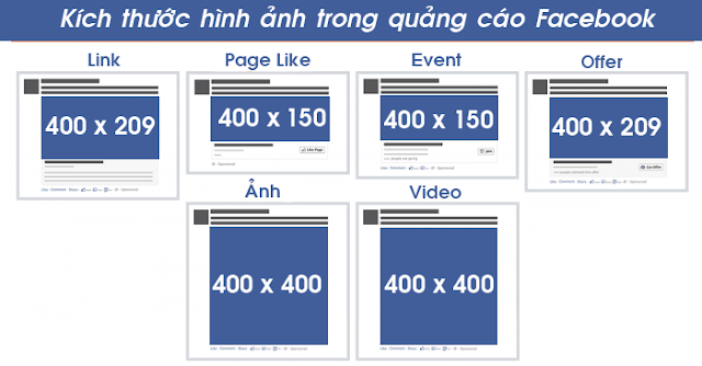 Kích thước hình ảnh quảng cáo trên Facebook