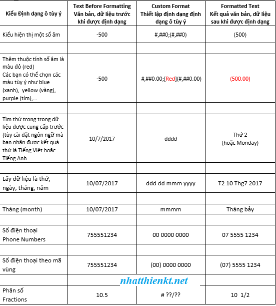 Thủ thuật Excel 2016 chọn lọc hay nhất 2017 - Excel giúp bạn thông minh hơn.