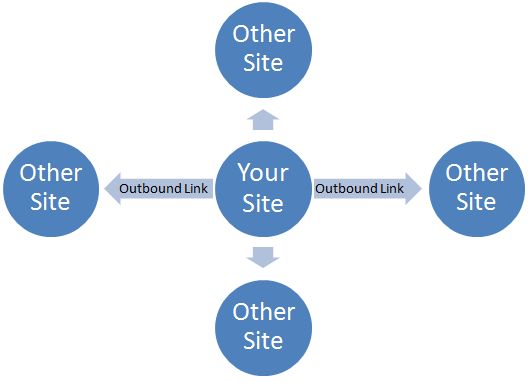 Phân tích đối thủ cạnh tranh để SEO lên TOP