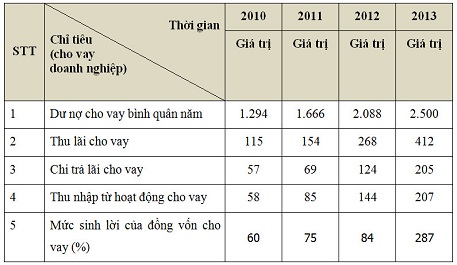 Làm bài tập tạo bảng trong Word (#2)