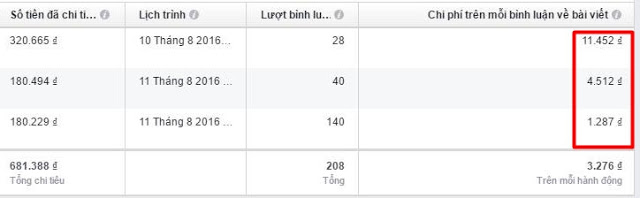 Cách target đúng đối tượng