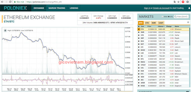 Sàn giao dịch Poloniex