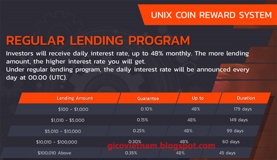 lending unix coin unx