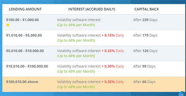 gói đầu tư lending hextracoin