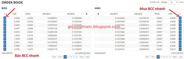 mua bán Bitcoin Cash trên sàn giao dịch Bittrex